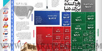 50 کشور واردکننده بزرگ دنیا