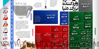 50 کشور واردکننده بزرگ دنیا