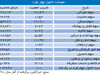 نه راه پس نه راه پیش
