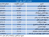 نه راه پس نه راه پیش