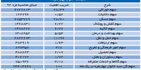 نه راه پس نه راه پیش