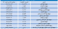نه راه پس نه راه پیش