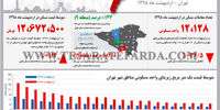 بررسی تحولات مسکن