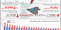 بررسی تحولات مسکن
