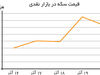 سکه از سکه میافتد؟