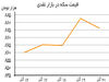سکه از سکه میافتد؟