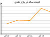 سکه از سکه میافتد؟