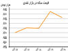سکه از سکه میافتد؟