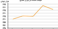 سکه از سکه میافتد؟