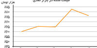 سکه از سکه میافتد؟