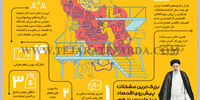 بزرگترین مشکلات پیش روی اقتصاد در دولت سیزدهم