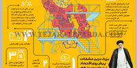 بزرگترین مشکلات پیش روی اقتصاد در دولت سیزدهم