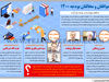 موافقان و مخالفان بودجه 1400