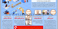 موافقان و مخالفان بودجه 1400
