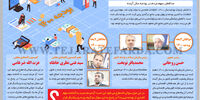 موافقان و مخالفان بودجه 1400