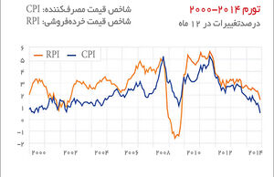 خوش‌بینی آقای وزیر