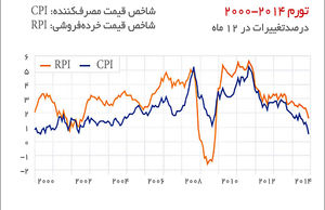 خوش‌بینی آقای وزیر