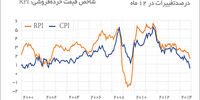 خوش‌بینی آقای وزیر