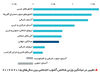 اقتصاد شورش