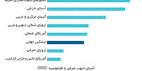 اقتصاد شورش