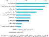 اقتصاد شورش