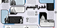 فدرالیسم
