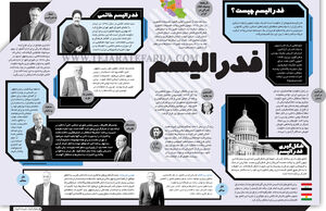فدرالیسم