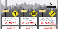 رونق از نمای ساخت‌وساز