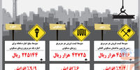 رونق از نمای ساخت‌وساز