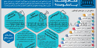 تراژدی بد‌فهمی منافع ملت یا حکومت؟