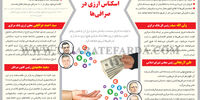 ممنوعیت خرید و فروش اسکناس ارزی در صرافی‌ها