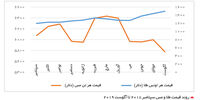 طلا در تیررس

