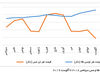 طلا در تیررس

