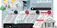 خشت کج