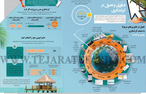 فناوری و تحول در گردشگری