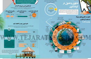 فناوری و تحول در گردشگری