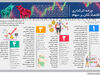 چرخه اثرگذاری اقتصاد کلان بر سهام