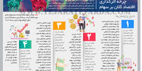 چرخه اثرگذاری اقتصاد کلان بر سهام