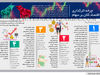 چرخه اثرگذاری اقتصاد کلان بر سهام