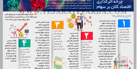 چرخه اثرگذاری اقتصاد کلان بر سهام
