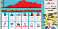 بازار سهام