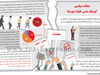 تبعات سیاسی کوچک شدن طبقه متوسط