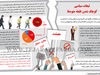 تبعات سیاسی کوچک شدن طبقه متوسط