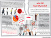 تبعات سیاسی کوچک شدن طبقه متوسط
