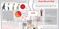 تبعات سیاسی کوچک شدن طبقه متوسط
