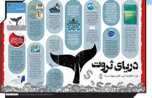 دریای ثروت