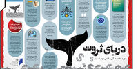 دریای ثروت