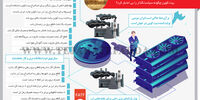 بهشت استخراج بیت‌کوین