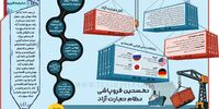 نخستین فروپاشی نظام تجارت آزاد