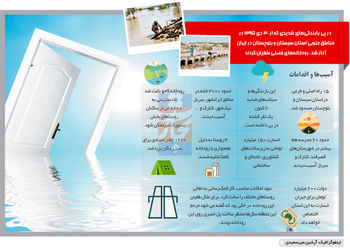 گریه و فراموشی